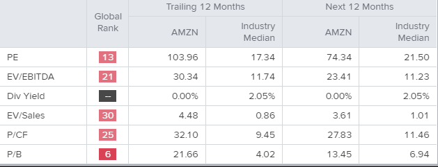 amazon (nasdaq:amzn) se espera que suba a $3,750 - noticias de trading en vivo