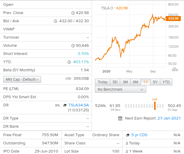 tesla (nasdaq: tsla) precio por encima de las estimaciones de los analistas - noticias de trading en vivo