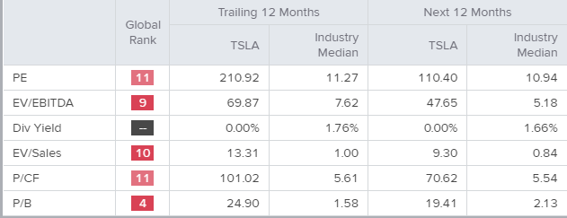 tesla (nasdaq: tsla) precio por encima de las estimaciones de los analistas - noticias de trading en vivo