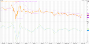 Yen japonés: USD/JPY (JPY=X) Análisis técnico por Metastock Charts – Noticias de trading en vivo