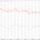 Yen japonés: USD/JPY (JPY=X) Análisis técnico por Metastock Charts – Noticias de trading en vivo